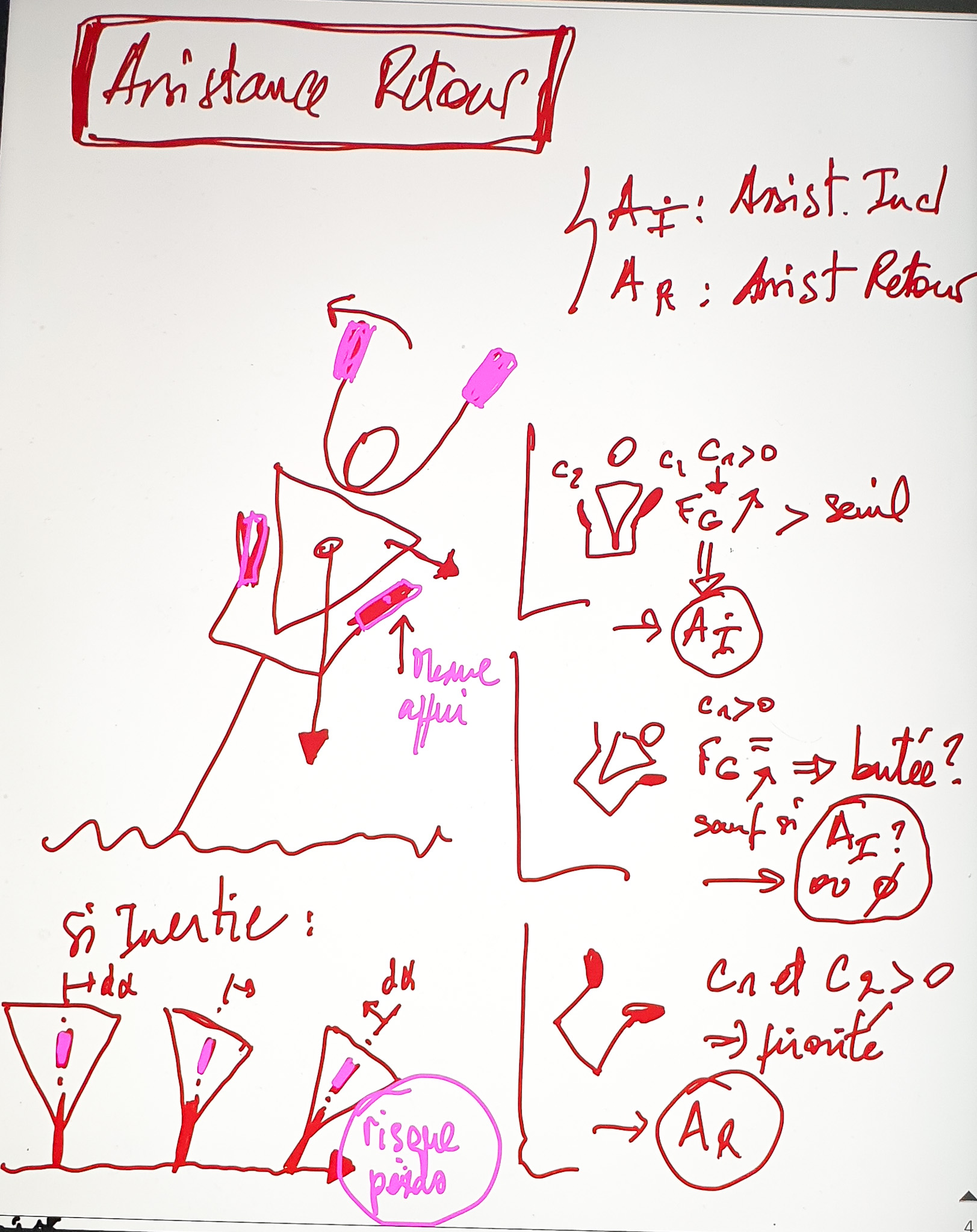 Croquis N°4