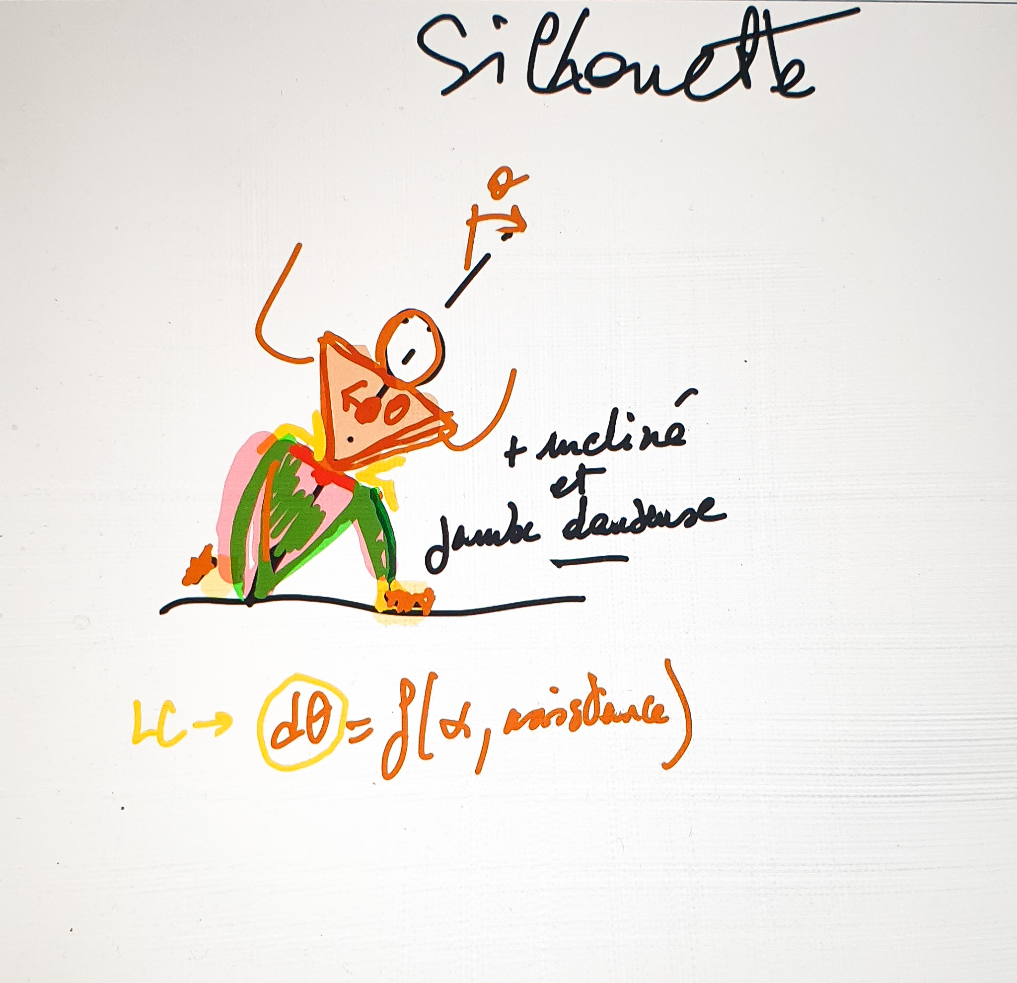 Croquis N°5